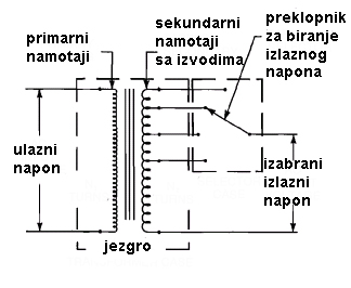 MIG/MAG Zavarivanje - CO2 Zavarivanje | Zavarivanje, Aparati Za Zavarivanje