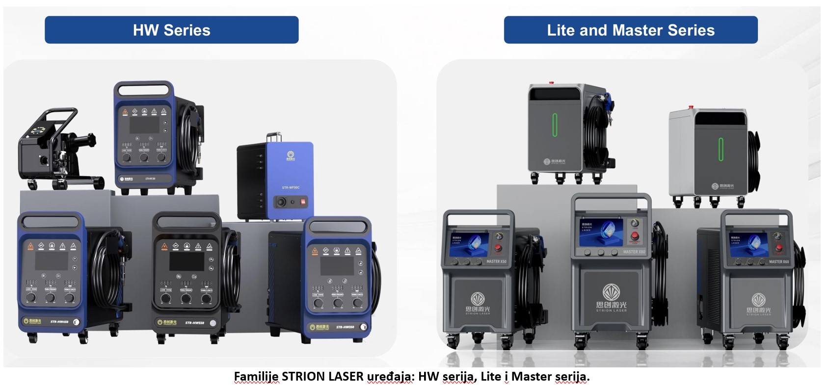 1 STRION LASER – familije uređaja
