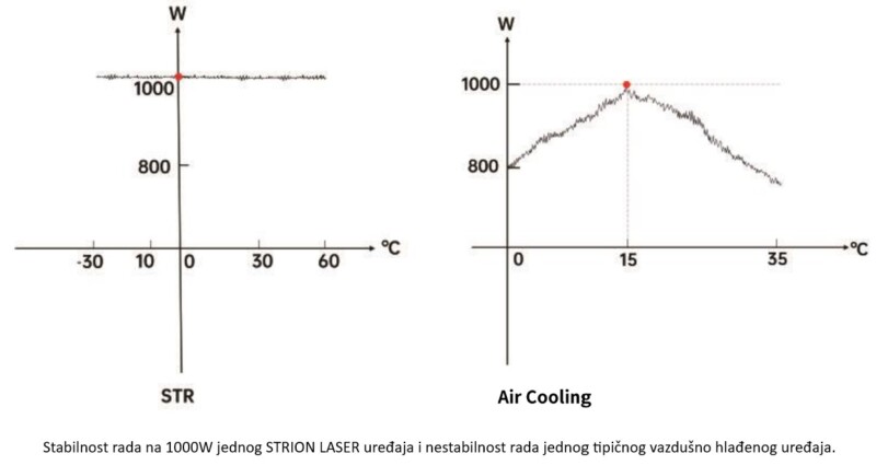 5 – STRION LASER nestabilnost rada na temperaturama