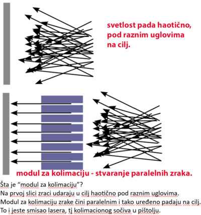 STRION LASER – 2 – kolimacioni zraci