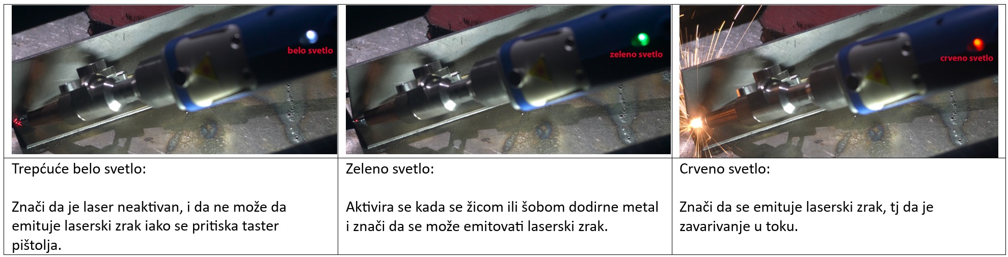STRION LASER – signalizacija