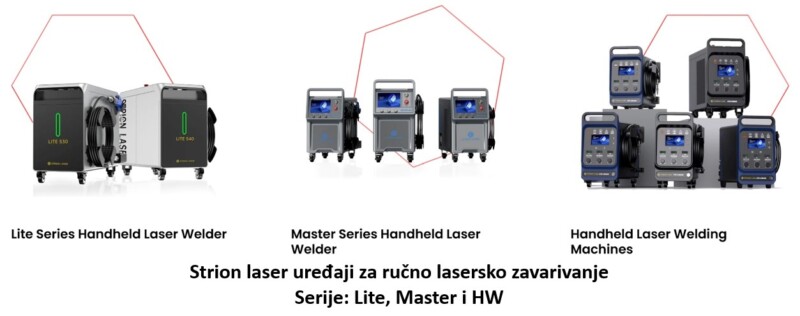 1 STRION LASER familija uređaja