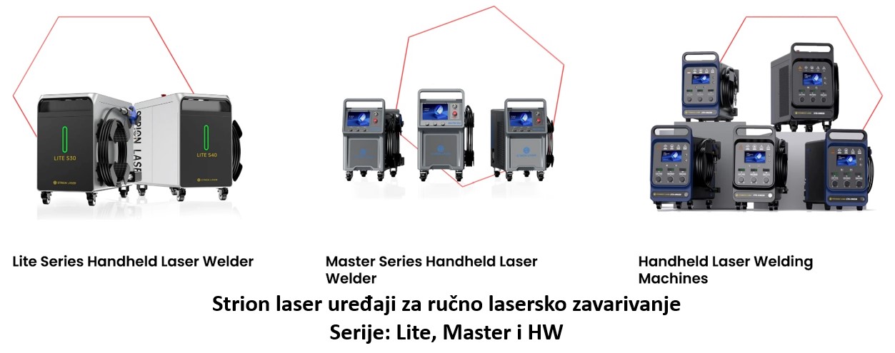 1 STRION LASER familija uređaja