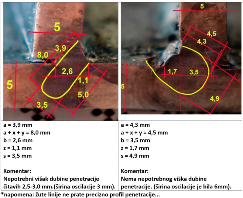 12 – strion laser mere profila penetracije